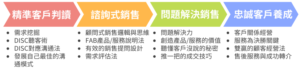 電話客服技巧培訓課程