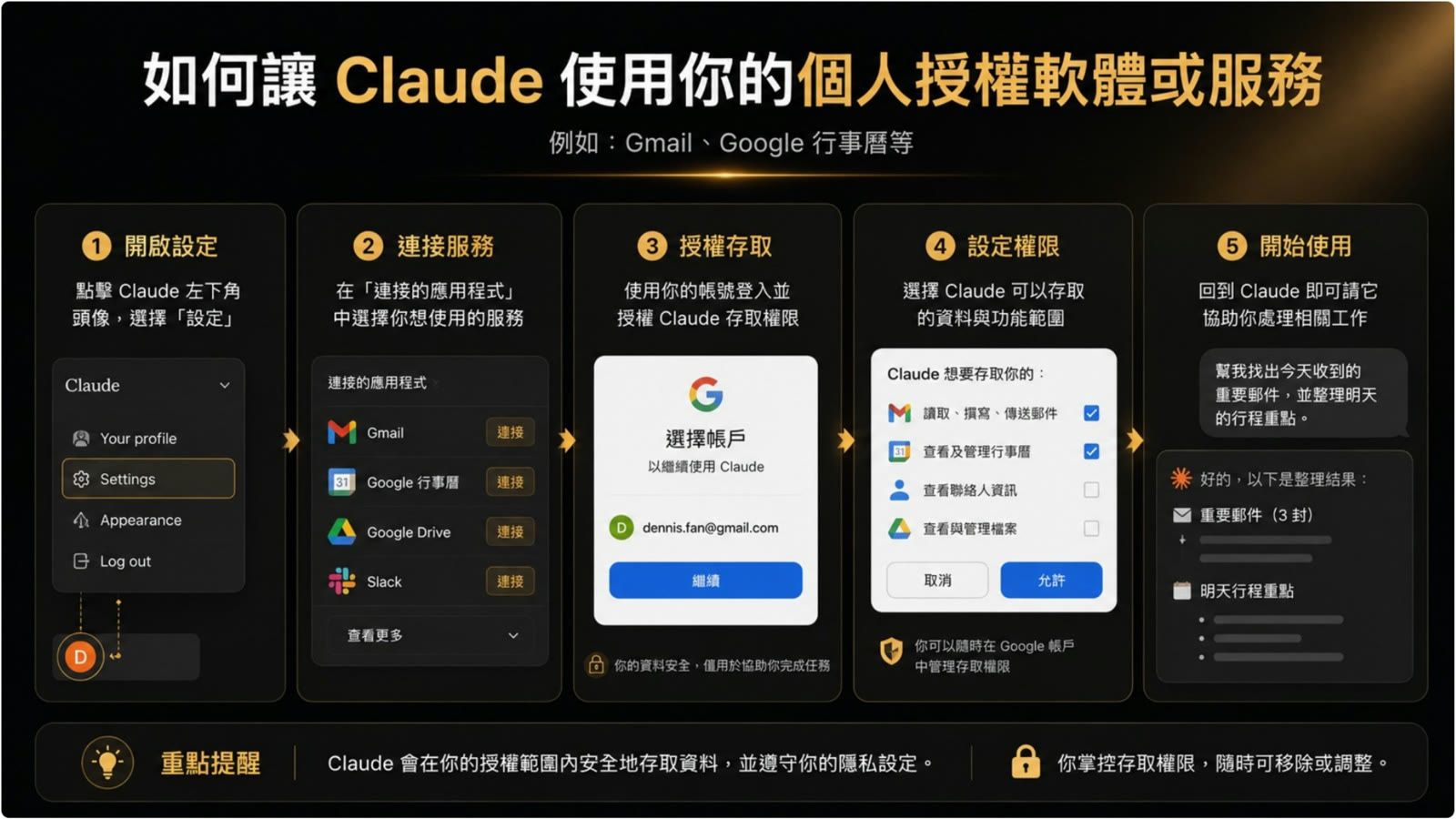 課程投影片:如何讓 Claude 使用你的 Gmail、行事曆等個人授權服務,五個步驟