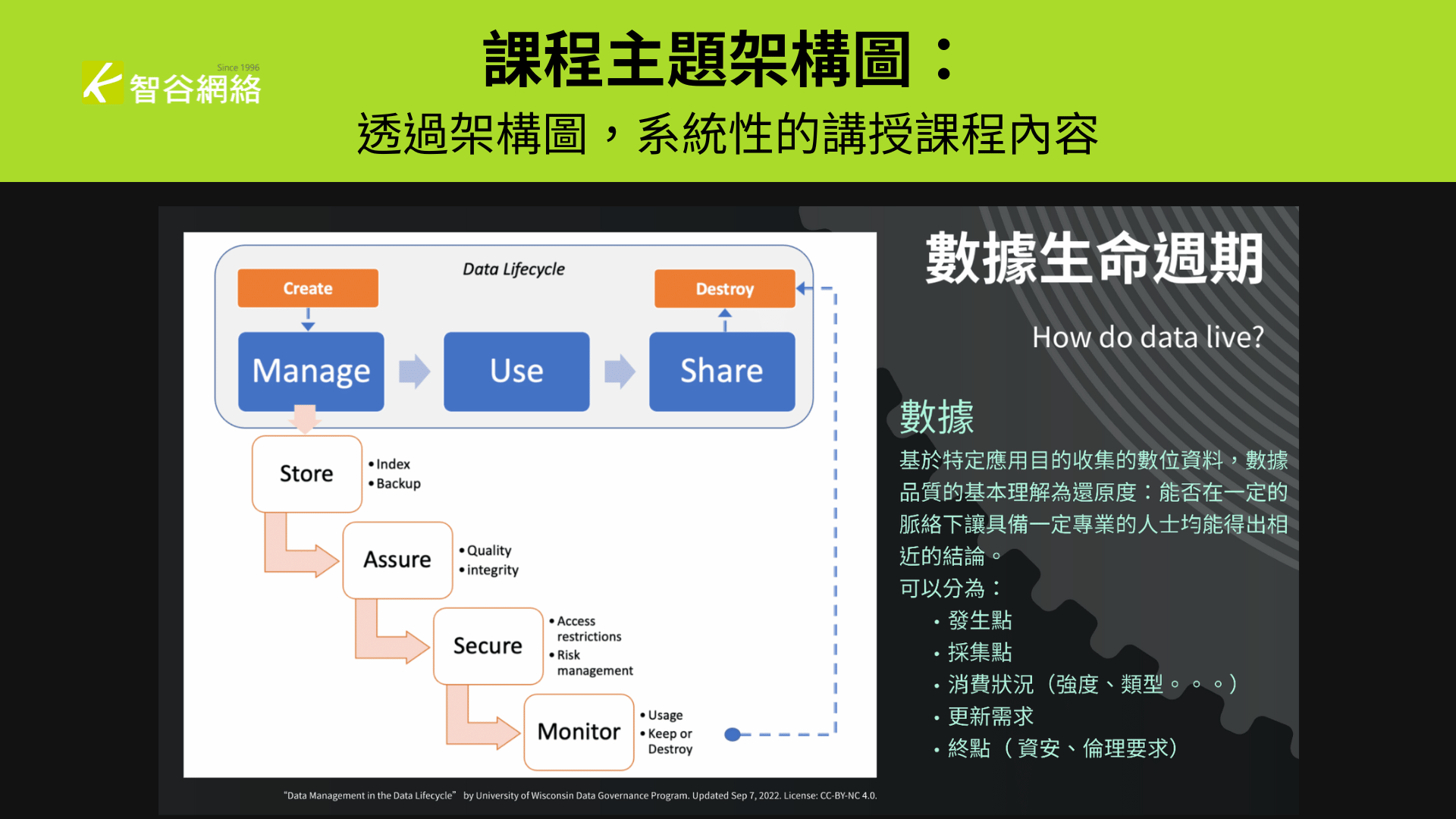 智慧工廠落地的十堂課～用機器學習實現製造的演算法實戰