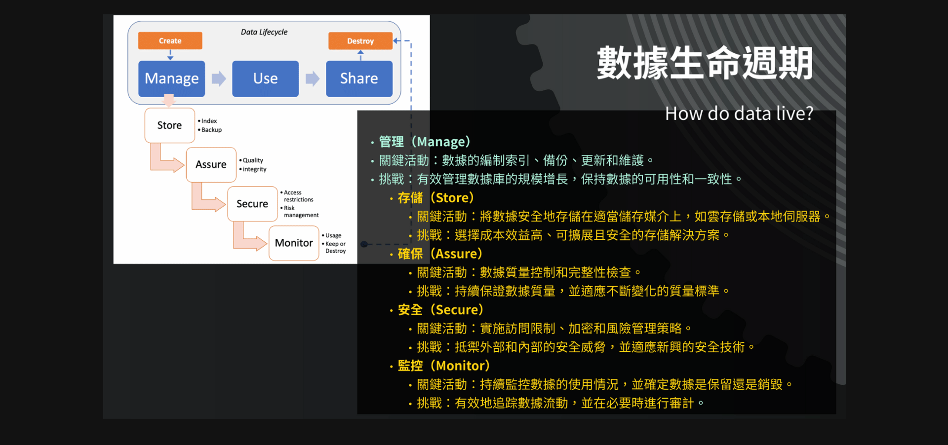 掌握智慧工廠技術細節，建立資料科學團隊的基石，自主發展的智慧製造