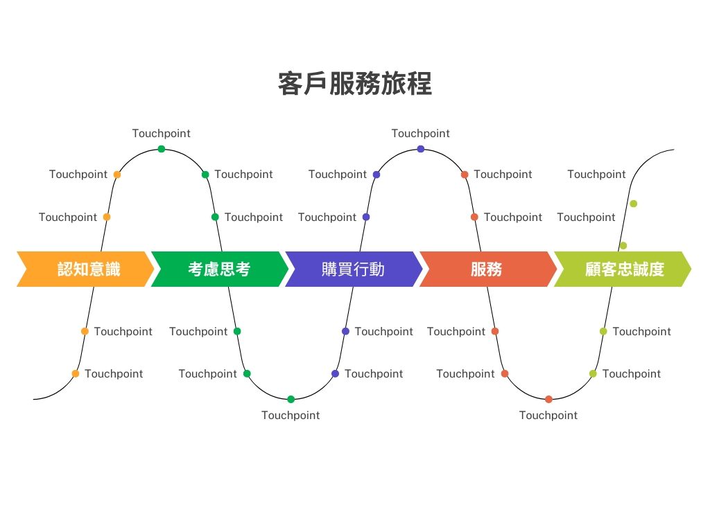 Brown Green Modern Customer Journey Map Infographic Graph